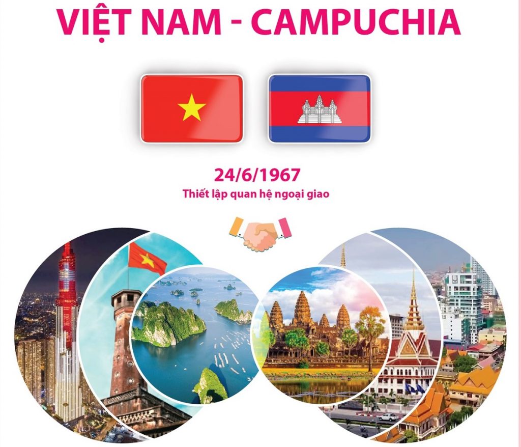 Giới thiệu về Campuchia